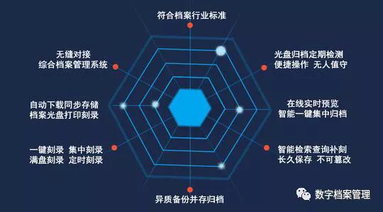档案工作者必备：关于档案异质备份策略的实施(图1)
