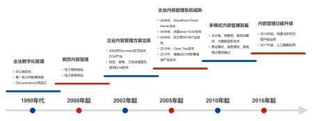 融安特