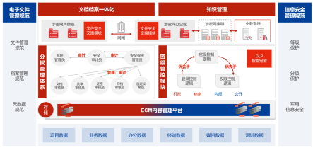 融安特