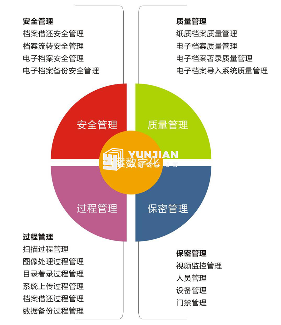 档案数字化服务(图2)