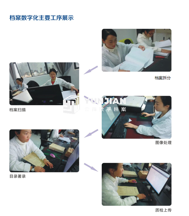 档案数字化服务(图3)