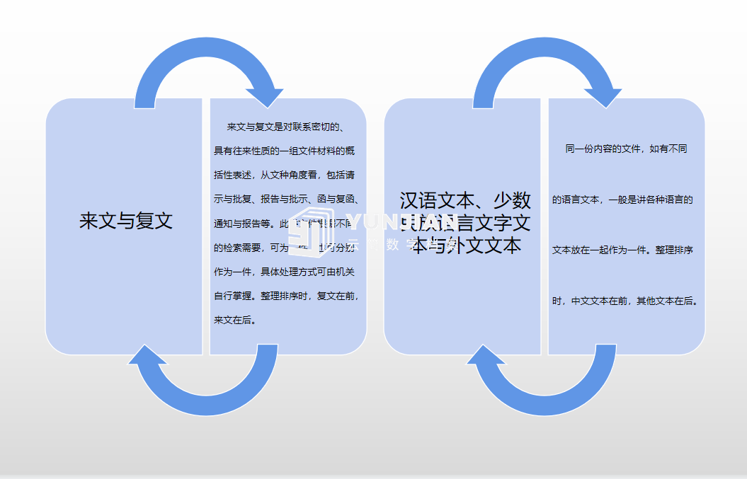文书档案(图5)