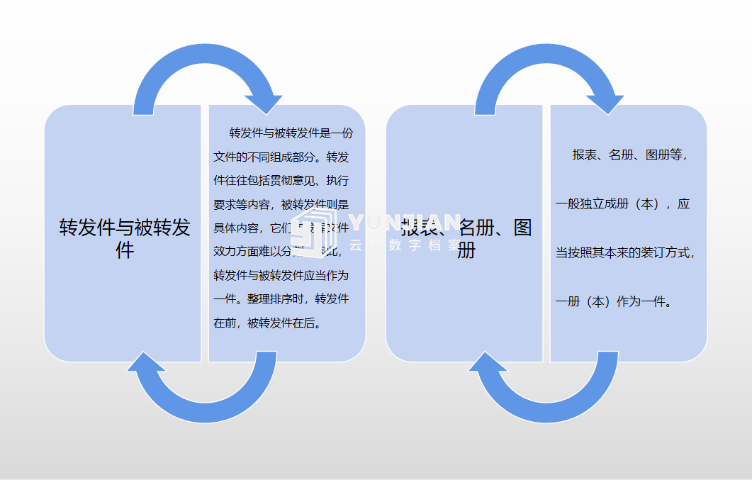 文书档案(图4)