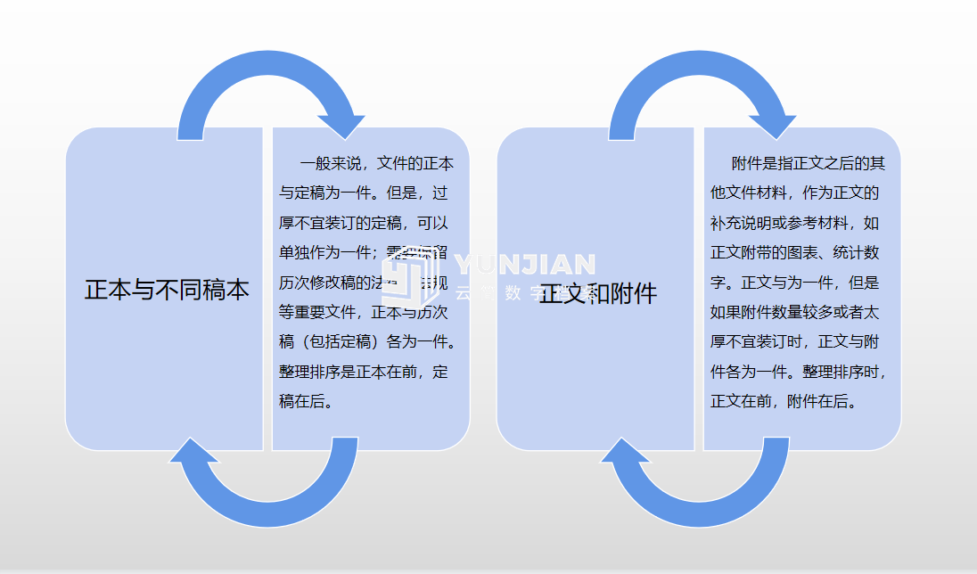 文书档案(图2)